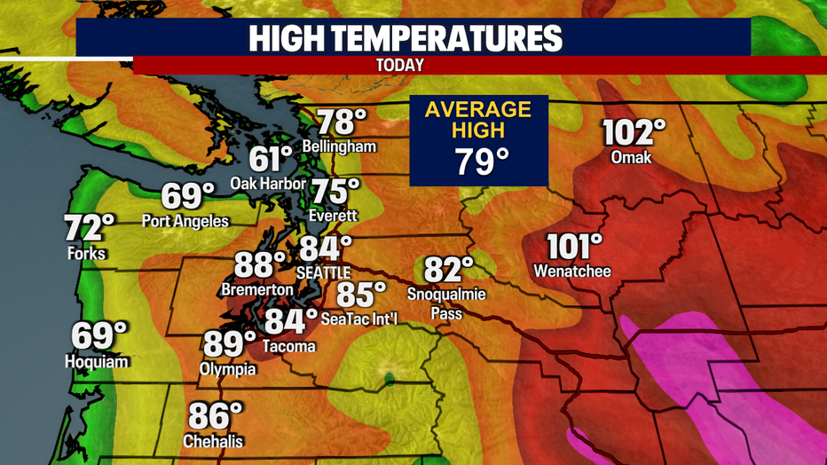 Today's Highs