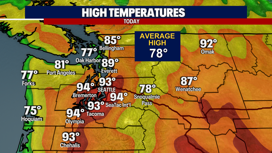 Today's Highs