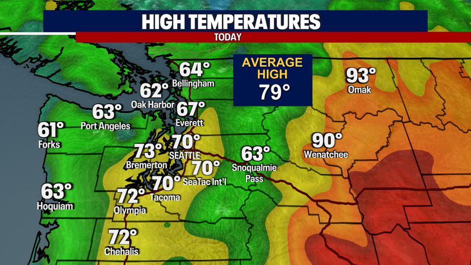 Today's Highs