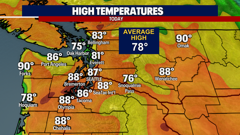 Today's Highs