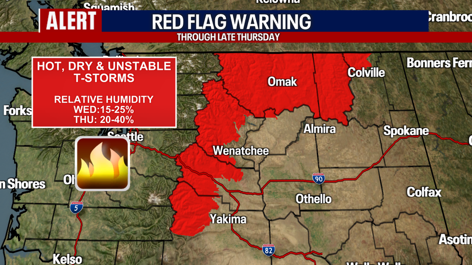 Fire Danger