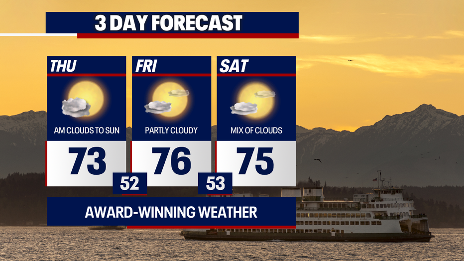 Partly cloudy weather is in store through Saturday in Seattle.