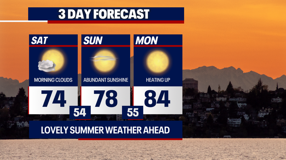 Warmer-than-normal weather will return to Seattle beginning Monday.