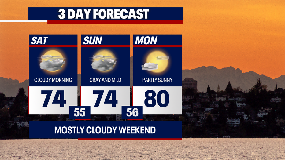 Mostly cloudy weather can be expected in Seattle this weekend.