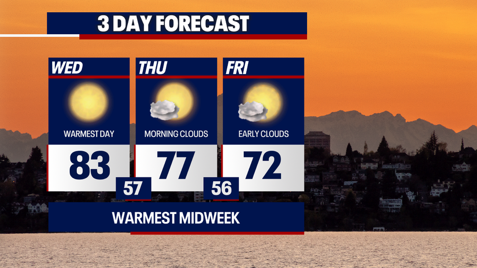 Hotter-than-normal weather is forecast in Seattle on Wednesday.