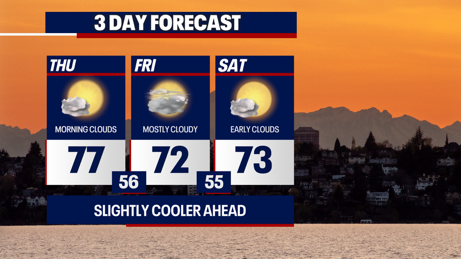 Cooler and cloudier weather is on tap for Friday in Seattle.