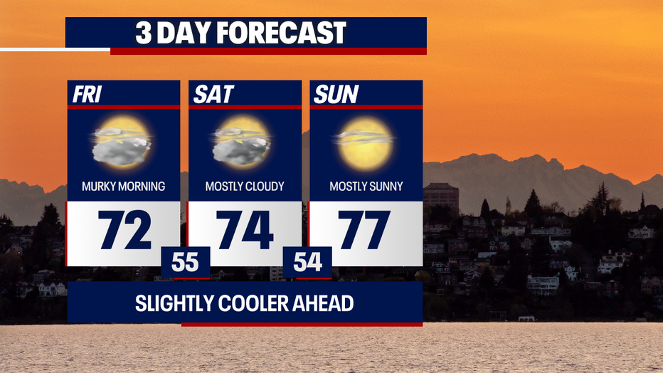 Cooler and cloudier weather is on tap for Friday in Seattle.