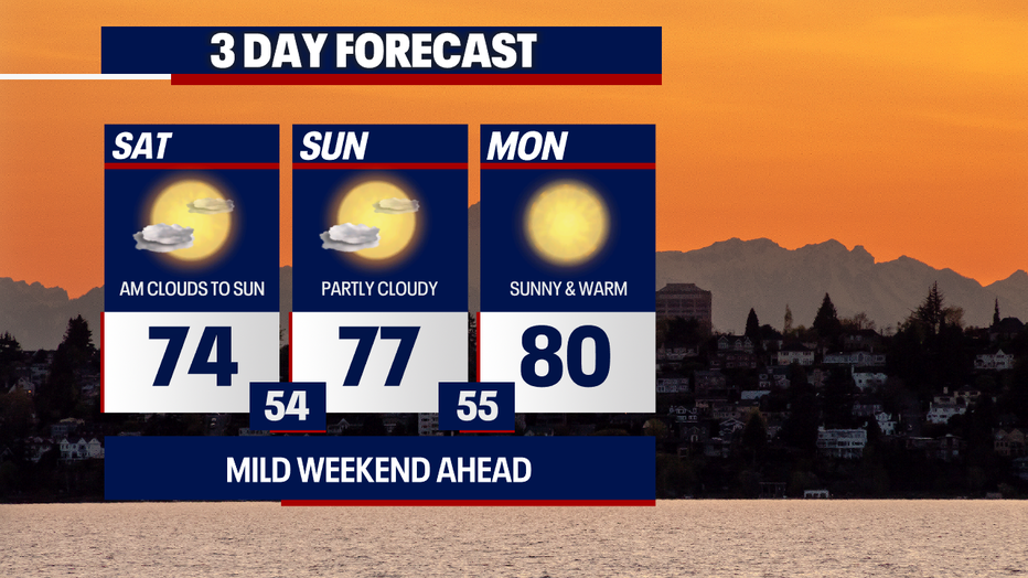 Gradually warmer weather will develop in Seattle over the next few days.