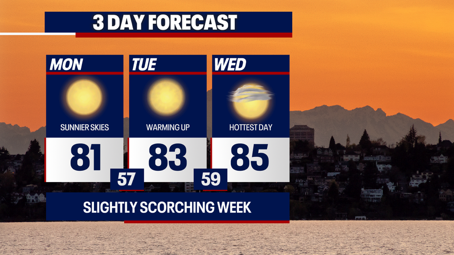 Sunny weather and the 80s are forecast in Seattle through Wednesday.
