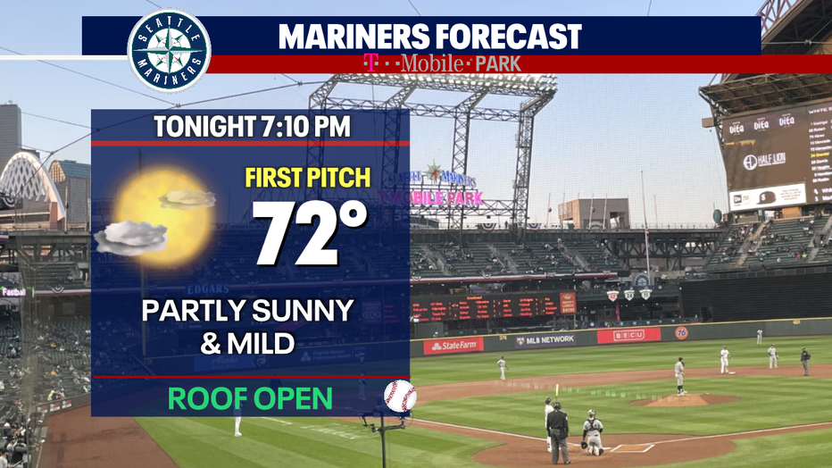 The forecast for the Mariners game Friday night against the Houston Astros.