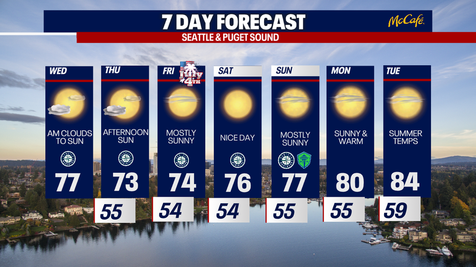 The 7 day forecast for the greater Seattle area.