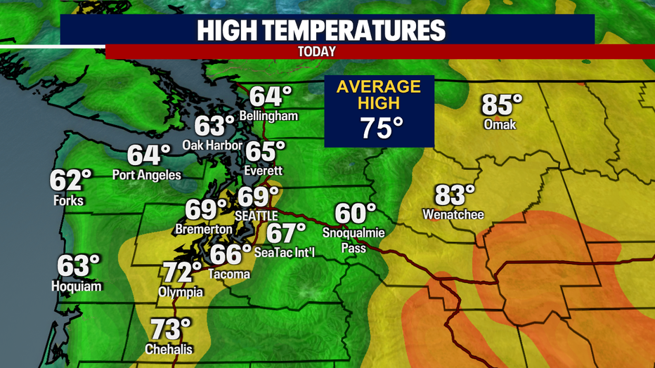 Today's Highs