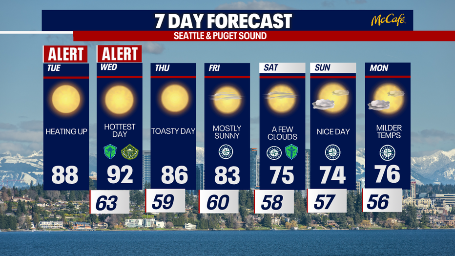 The 7 day forecast for the greater Seattle area.