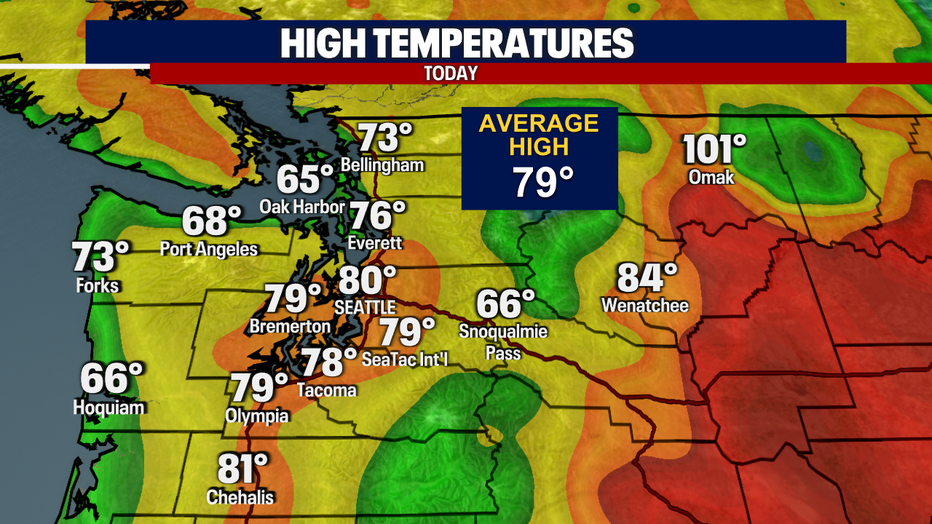 Highs Today