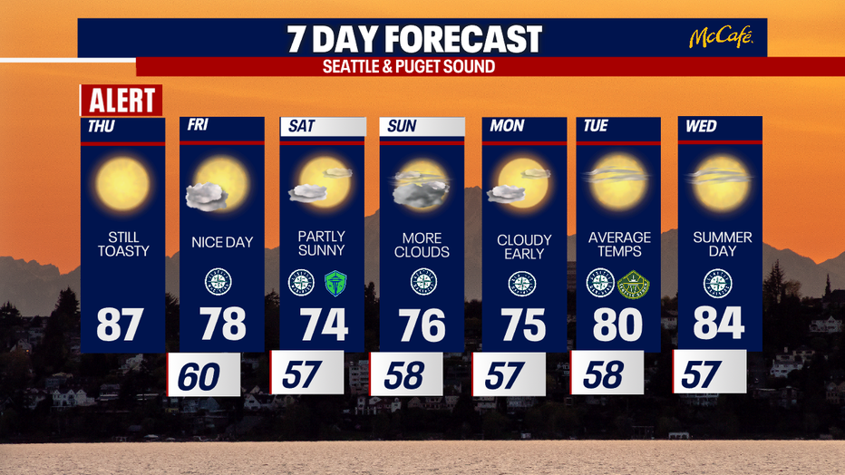The 7 day forecast for the greater Seattle area.