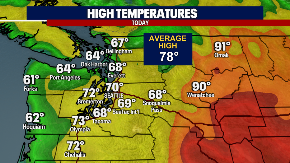 Today's Highs