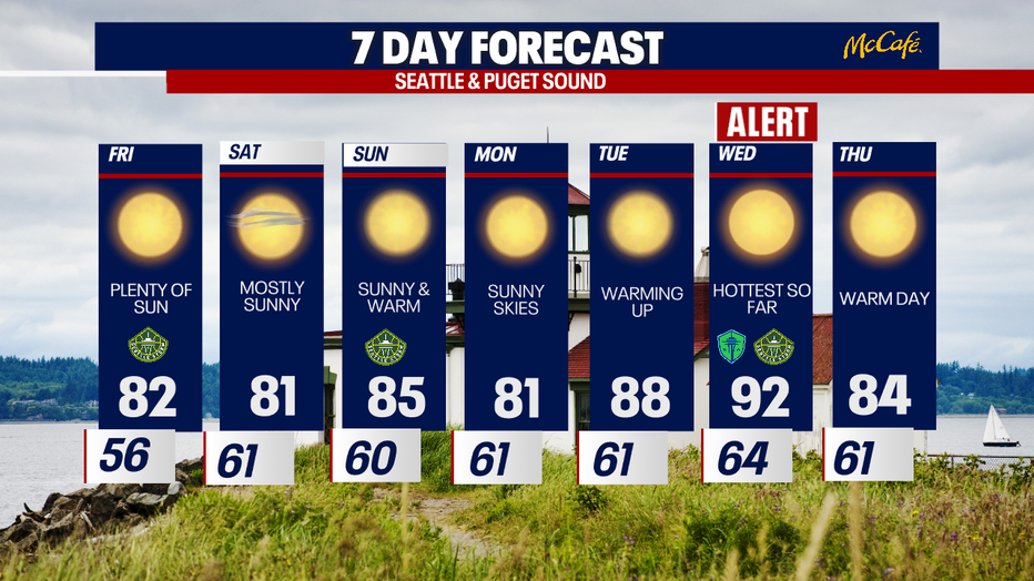 The extended forecast for the Seattle metro area.