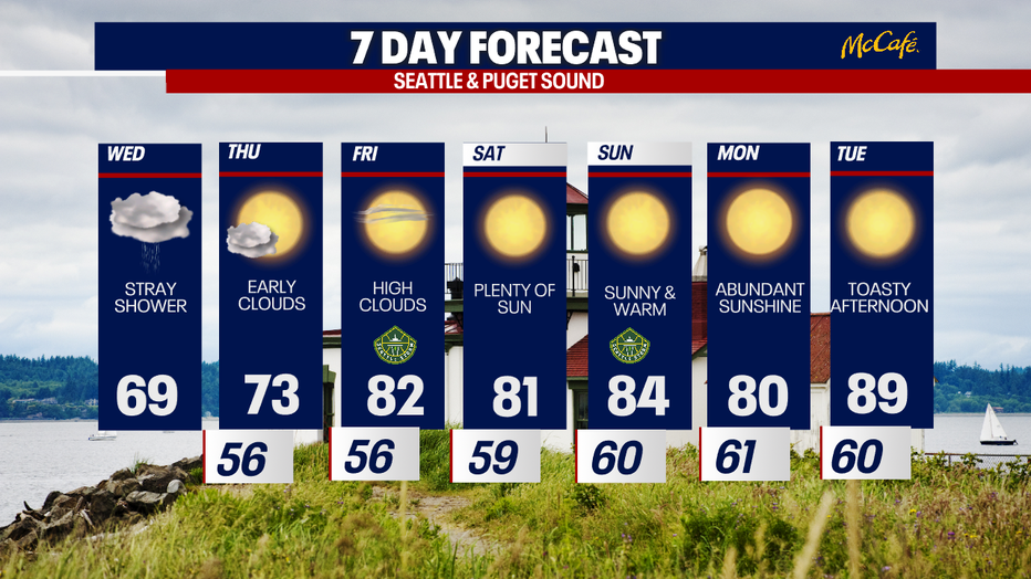 The 7 day forecast for the greater Seattle area.