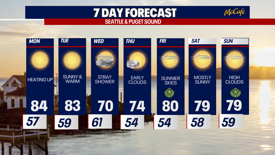The extended forecast for the Seattle area.