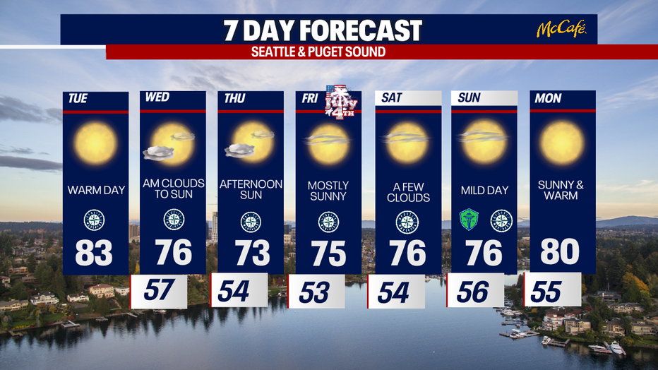 The 7 day forecast for the greater Seattle area.