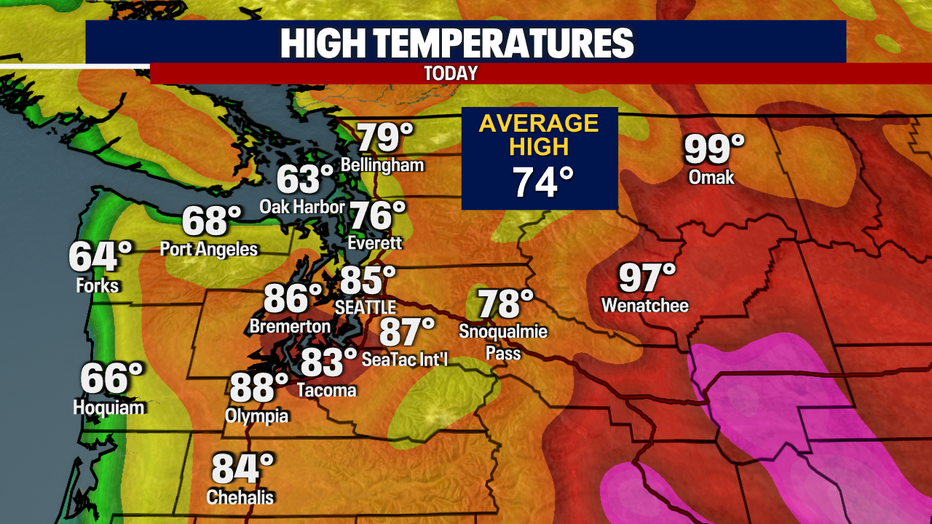 Today's Highs