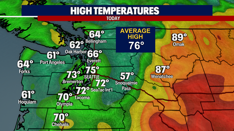 Highs Today