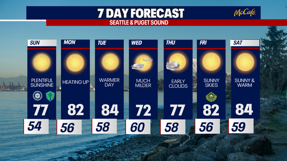 The extended forecast for the Seattle Metro area.