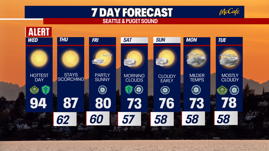 The 7 day forecast for the greater Seattle area.