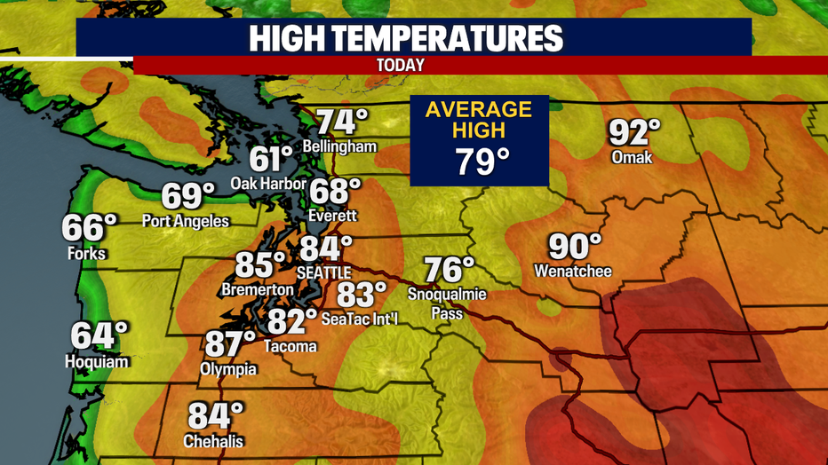 Today's Highs