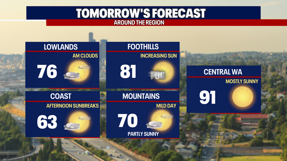 Partly cloudy skies Sunday afternoon.