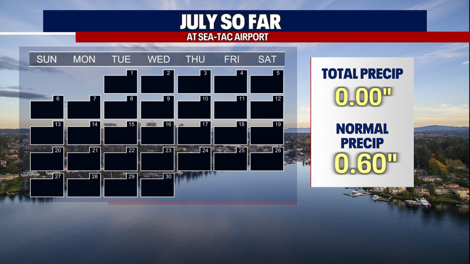 No rainfall this month