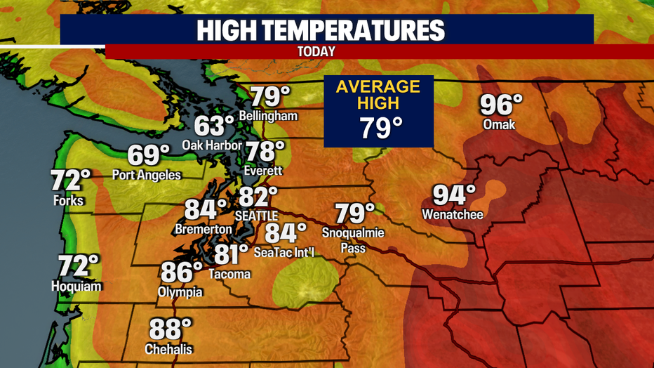 Today's Highs