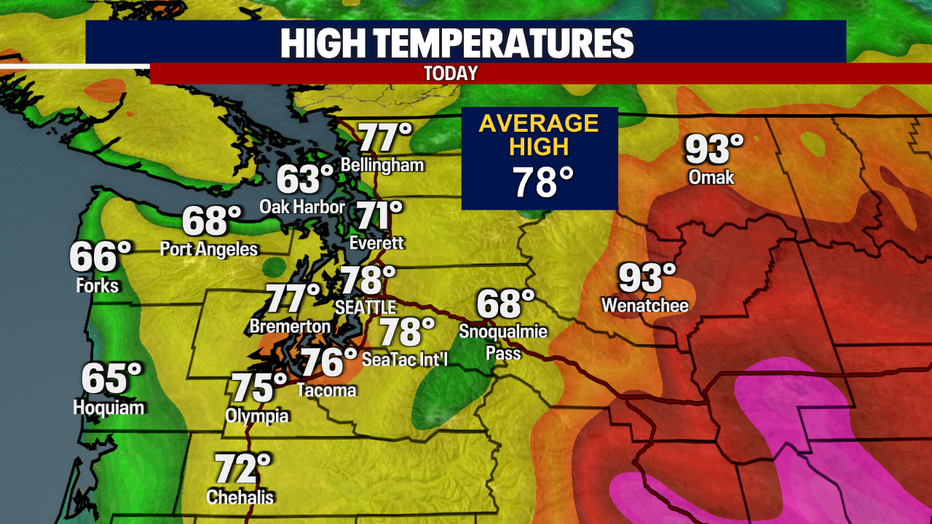 Today's Highs