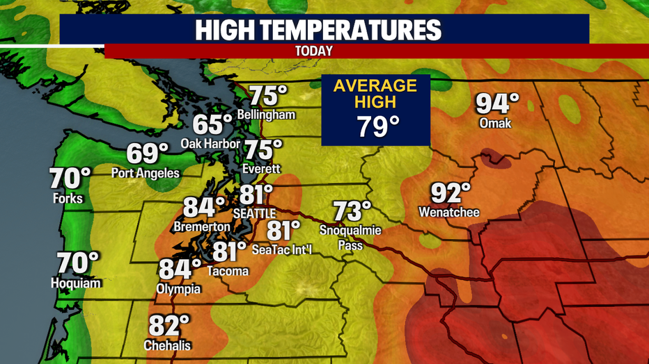 Today's Highs