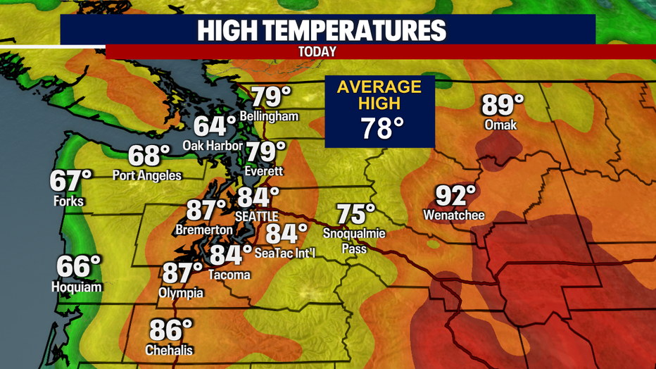 Today's Highs