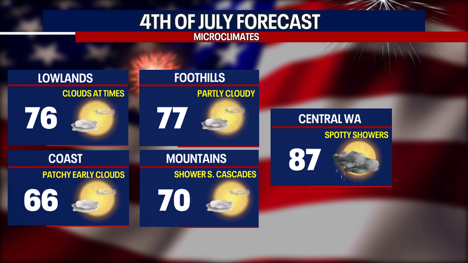 Dry weather is expected in the greater Seattle area for the Fourth of July.