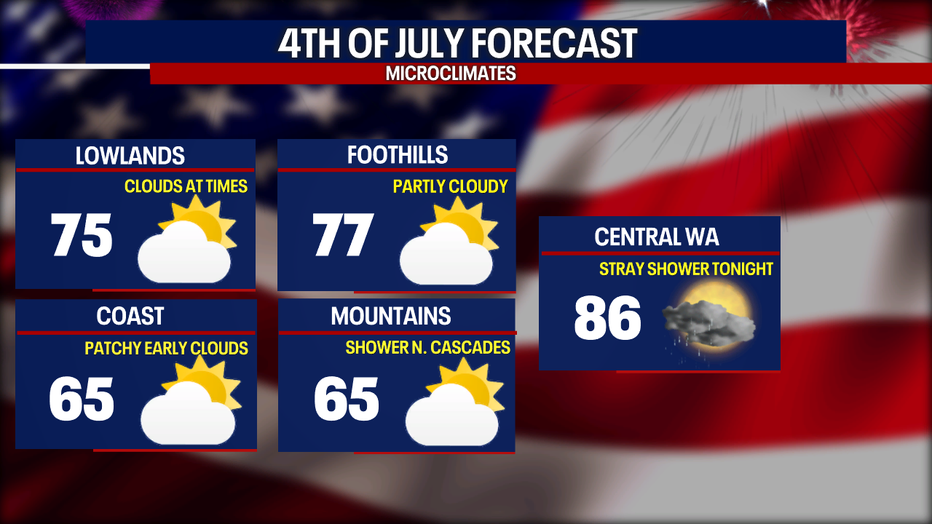 Dry weather is expected in the greater Seattle area for the Fourth of July.