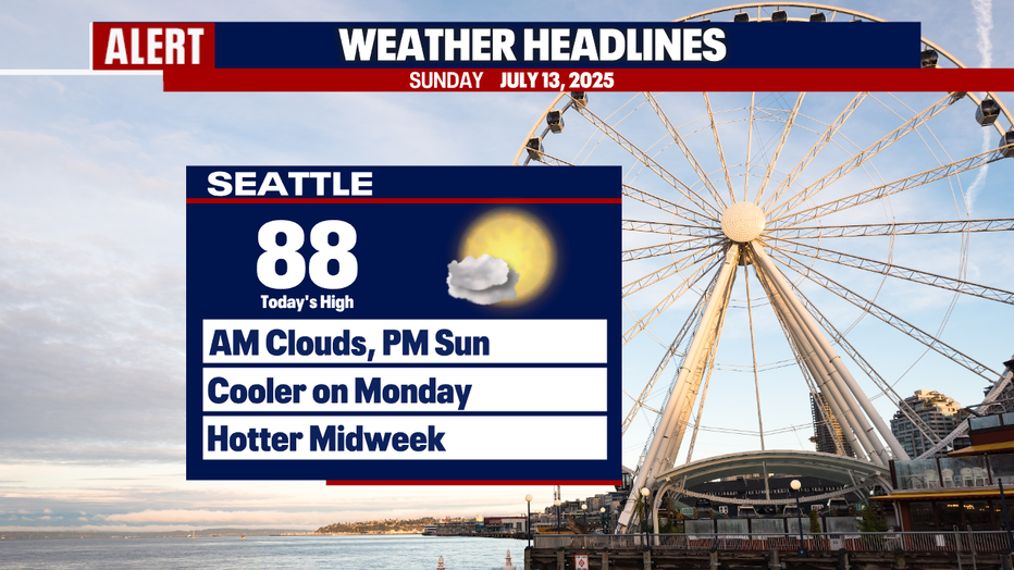 People in Seattle can expect hot weather on Sunday with a high of 88.