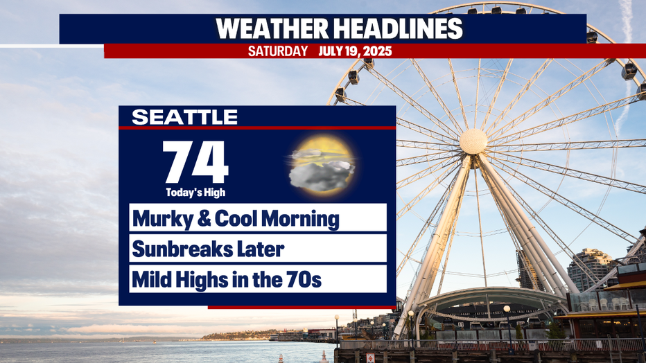 Dry weather is forecast today in Seattle.