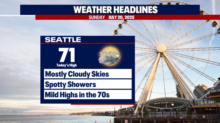 Spotty showers are possible south of Seattle on Sunday afternoon with dry weather otherwise.