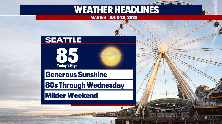 It is expected that normal temperatures and dry weather will be in Seattle today.