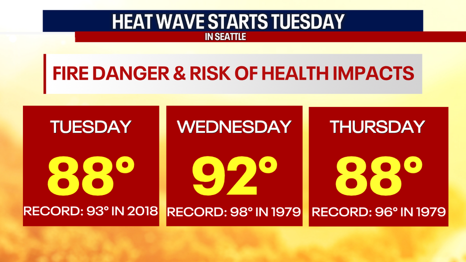 Take extra precautions to stay cool and safe during the upcoming hot weather in Seattle.