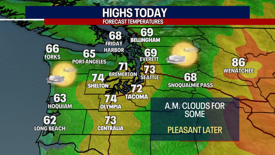 Mild and pleasant weather can be expected in Seattle today.