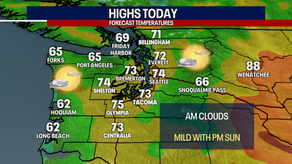 Partly sunny weather with highs in the 70s are in store for Seattle on Saturday afternoon.
