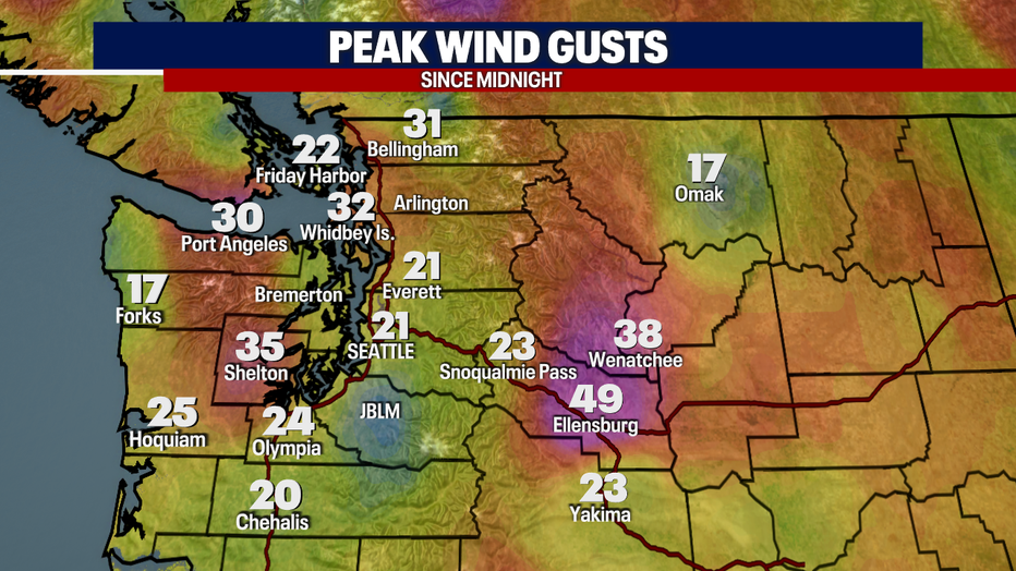 Wind Gusts