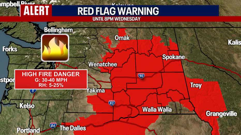 Fire Weather