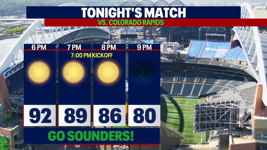 A graphic showing the forecast for Wednesday night's Sounders match.