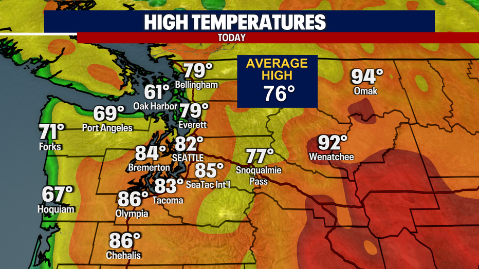 Today's Highs