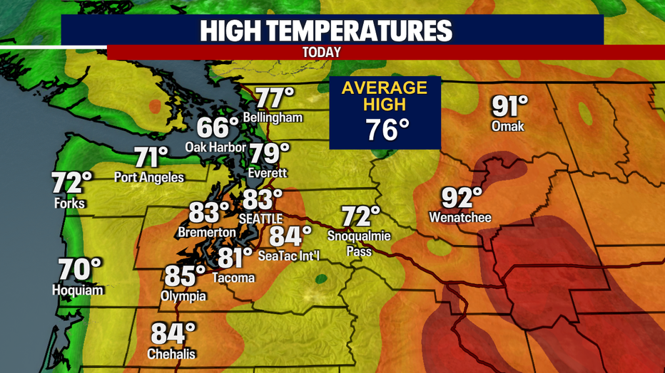 Today's Highs