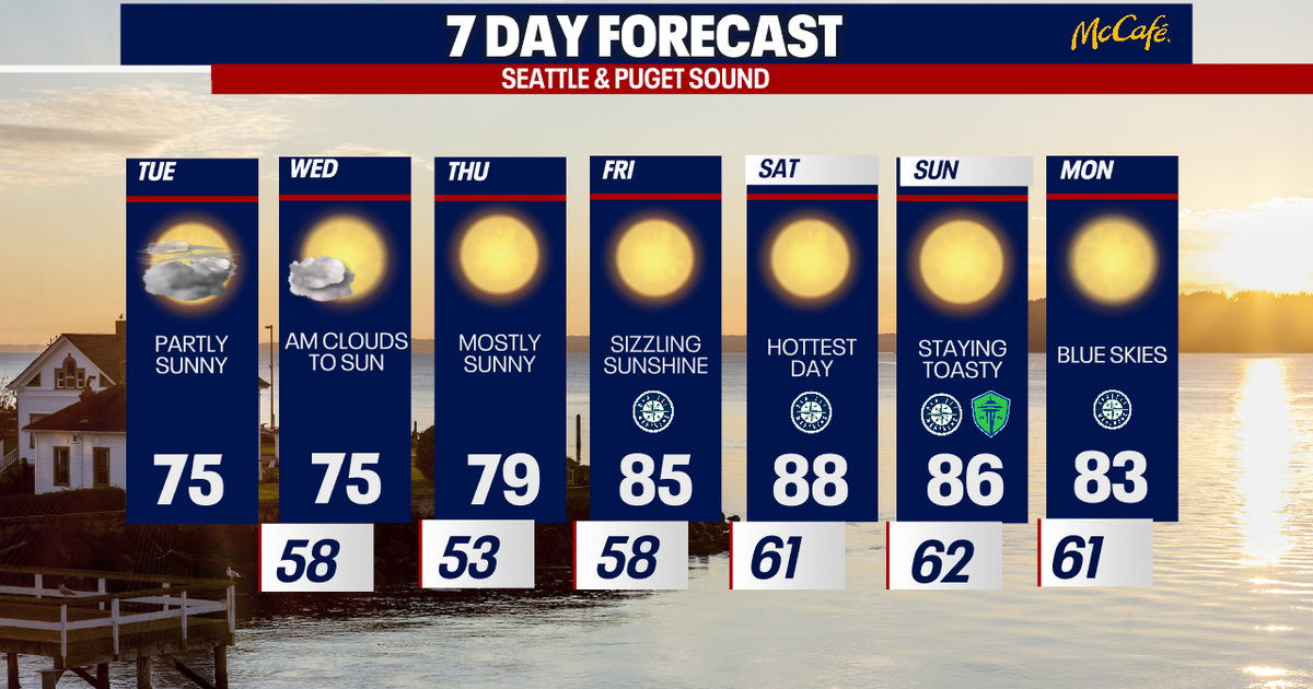 Sweltering weather this weekend in Seattle | FOX 13 Seattle